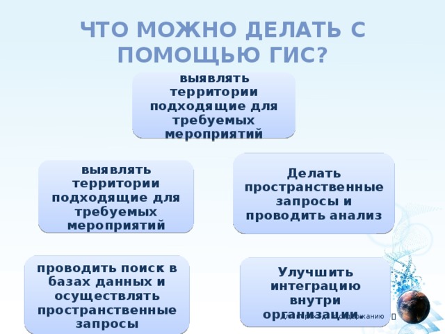 Что можно делать с помощью гис? выявлять территории подходящие для требуемых мероприятий Делать пространственные запросы и проводить анализ выявлять территории подходящие для требуемых мероприятий проводить поиск в базах данных и осуществлять пространственные запросы Улучшить интеграцию внутри организации.   Для перехода к содержанию  