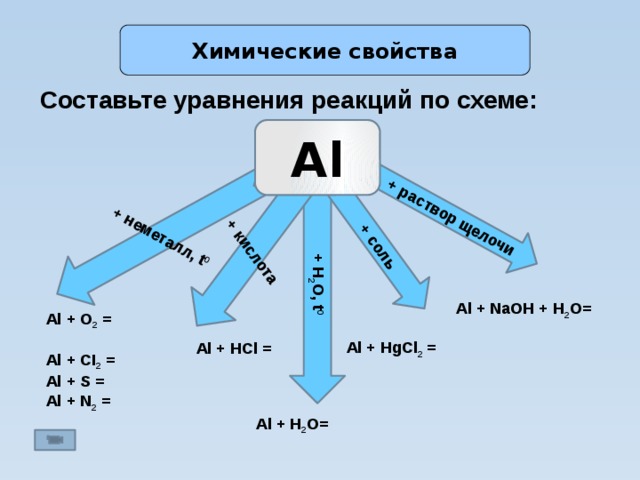 Презентация алюминий и его соединения 9