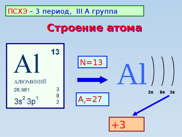 ПСХЭ – 3 период, III А группа Строение атома Аl N=13 2e 8e 3e A r =27 +3
