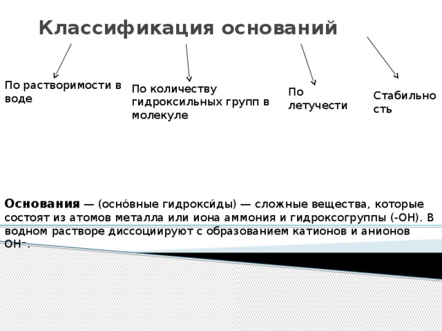 Классификация оснований По растворимости в воде По количеству гидроксильных групп в молекуле По летучести Стабильность Основания  — (осно́вные гидрокси́ды) — сложные вещества, которые состоят из атомов металла или иона аммония и гидроксогруппы (-OH). В водном растворе диссоциируют с образованием катионов и анионов ОН − .