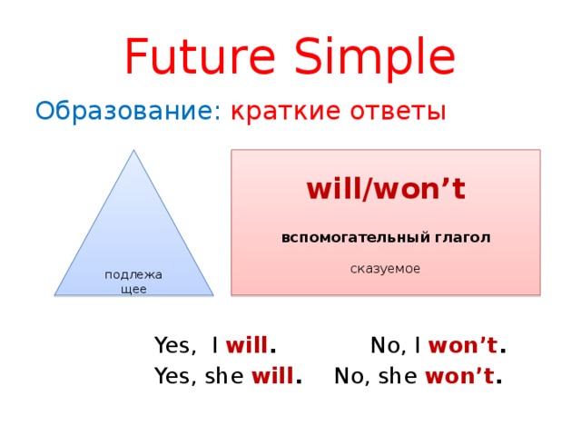 Future Simple Образование: краткие ответы     Yes, I will . No, I won’t .  Yes, she will . No, she won’t .  подлежащее will/won’t вспомогательный глагол сказуемое