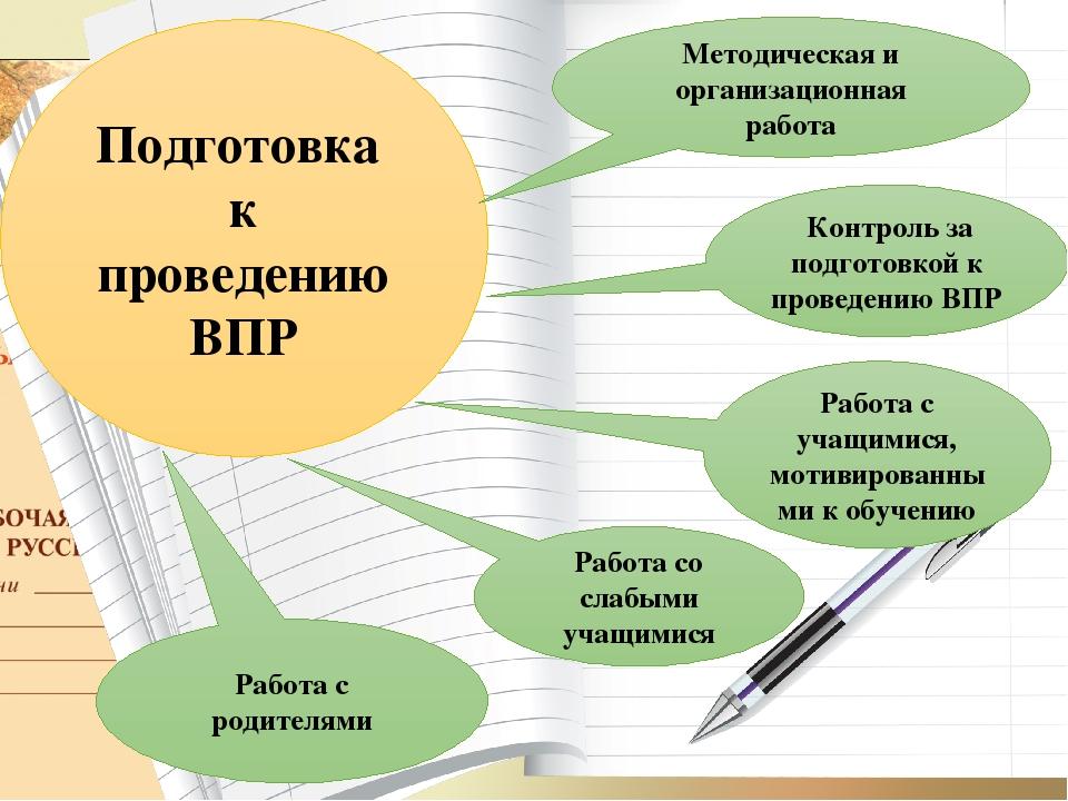 Анализ впр презентация