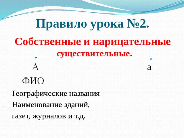 Правило урока №2. Собственные и нарицательные существительные.  А а  ФИО Географические названия Наименование зданий, газет, журналов и т.д.