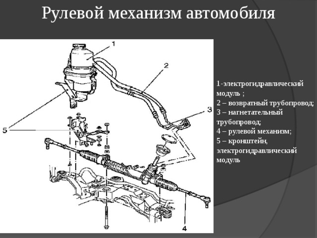Рулевой механизм автомобиля 1-электрогидравлический модуль ; 2 – возвратный трубопровод; 3 – нагнетательный трубопровод; 4 – рулевой механизм; 5 – кронштейн, электрогидравлический модуль