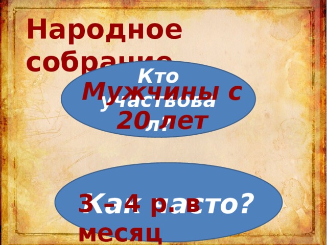 Народное собрание Кто участвовал? Мужчины с 20 лет Как часто? 3 – 4 р. в месяц