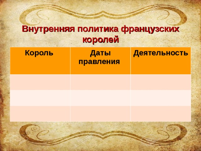 Внутренняя политика французских королей Король Даты правления Деятельность