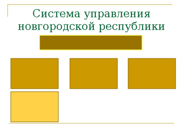 Система управления новгородской республики