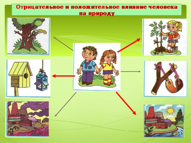 Отрицательное и положительное влияние человека на природу