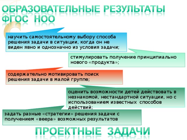 научить самостоятельному выбору способа решения задачи в ситуации, когда он не виден явно и однозначно из условия задачи; стимулировать получение принципиально нового «продукта»; содержательно мотивировать поиск решения задачи в малой группе; оценить возможности детей действовать в незнакомой, нестандартной ситуации, но с использованием известных способов действий; задать разные «стратегии» решения задачи с получением «веера» возможных результатов