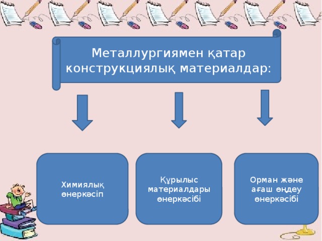 Металлургиямен қатар конструкциялық материалдар: Химиялық өнеркәсіп Құрылыс материалдары өнеркәсібі Орман және ағаш өңдеу өнеркәсібі