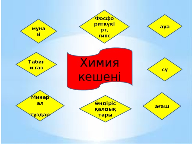 Фосфориткүкірт, гипс ауа мұнай Химия кешені Табиғи газ су Минерал  тұздар ағаш Өндіріс қалдықтары