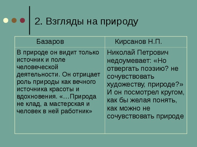 Спор о принципах (взгляды Базарова и Павла Петровича Кирсанова)