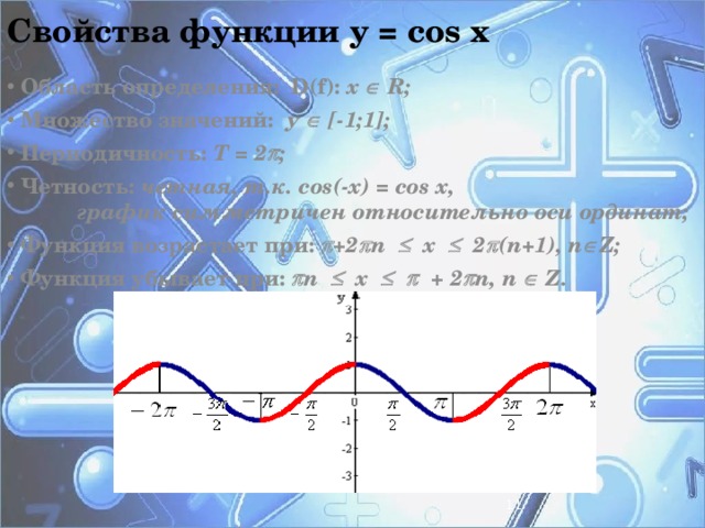 Свойства функции y = cos x Область определения: D(f): х  R; Множество значений: у   [-1;1]; Периодичность: Т = 2  ; Четность: четная, т.к. cos(-x) = cos x, график симметричен относительно оси ординат; Функция возрастает при:  +2  n  x  2  (n+1), n  Z; Функция убывает при:  n  x    + 2  n, n  Z.
