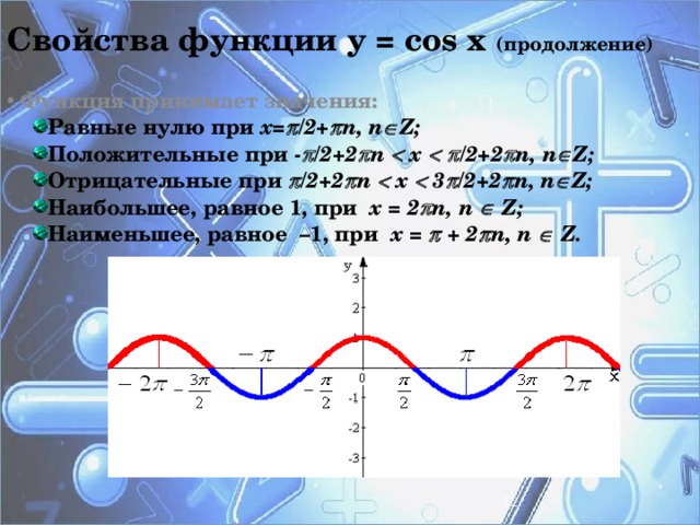 Свойства функции y = cos x (продолжение) Функция принимает значения: Равные нулю при х=  /2+  n, n  Z; Положительные при -  /2+2  n  x    /2+2  n, n  Z; Отрицательные при  /2+2  n  x  3  /2+2  n, n  Z; Наибольшее, равное 1, при x = 2  n, n   Z; Наименьшее, равное –1, при x =  +  2  n, n  Z. Равные нулю при х=  /2+  n, n  Z; Положительные при -  /2+2  n  x    /2+2  n, n  Z; Отрицательные при  /2+2  n  x  3  /2+2  n, n  Z; Наибольшее, равное 1, при x = 2  n, n   Z; Наименьшее, равное –1, при x =  +  2  n, n  Z.