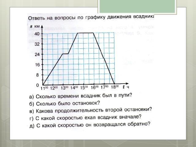 Графики и диаграммы 6 класс проверочная работа