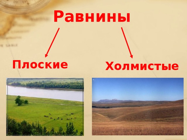 Каких равнин не бывает. Плоские и холмистые равнины. Холмистые и плоские равнины России. Равнины бывают плоские и холмистые. Равнины холмистые плоские Плоскогорья.