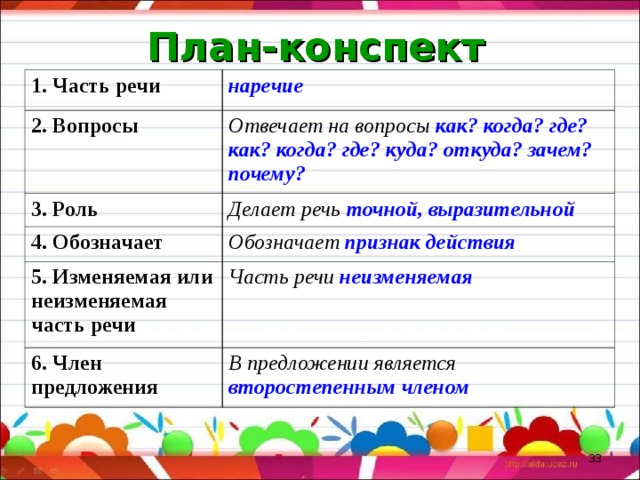 Опиши слово покрылись по плану на какой вопрос отвечает какой частью речи является что обозначает