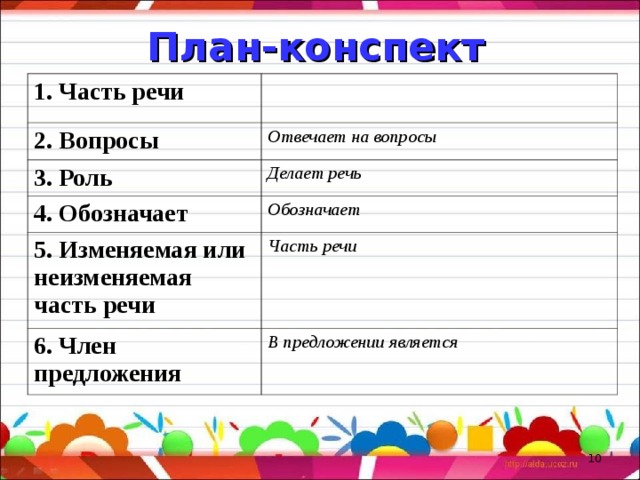 План-конспект 1. Часть речи 2. Вопросы Отвечает на вопросы 3. Роль Делает речь 4. Обозначает Обозначает 5. Изменяемая или неизменяемая часть речи Часть речи 6. Член предложения В предложении является