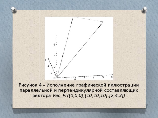 Рисунок 4 – Исполнение графической иллюстрации параллельной и перпендикулярной составляющих вектора Vec_Pr([0,0,0],[10,10,10],[2,4,3])