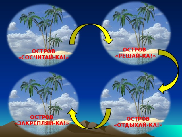 ОСТРОВ «РЕШАЙ-КА!» ОСТРОВ «СОСЧИТАЙ-КА!» ОСТРОВ «ЗАКРЕПЛЯЙ-КА!» ОСТРОВ «ОТДЫХАЙ-КА!»