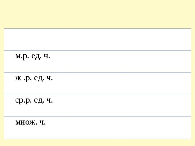 м.р. ед. ч. ж .р. ед. ч. ср.р. ед. ч. множ. ч.