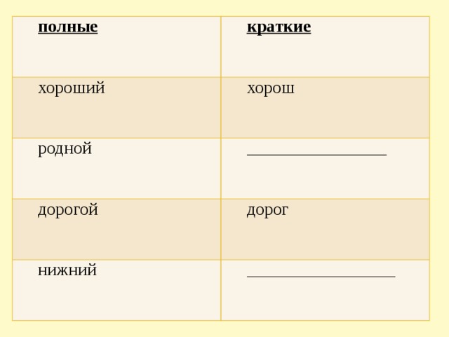   полные краткие хороший хорош родной ________________ дорогой дорог нижний _________________