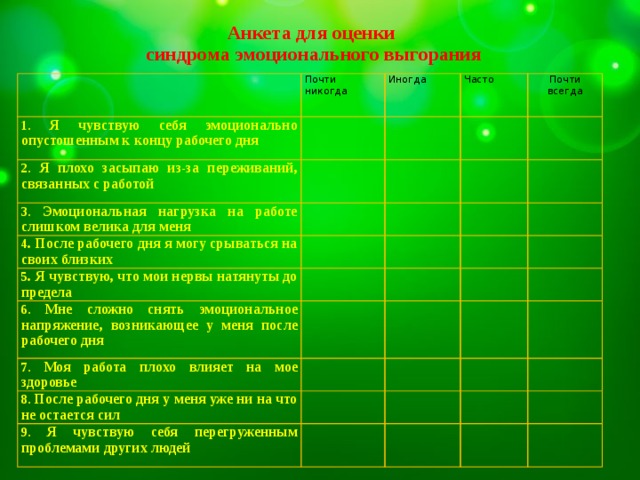 Анкета для оценки  синдрома эмоционального выгорания   Почти никогда 1. Я чувствую себя эмоционально опустошенным к концу рабочего дня Иногда 2. Я плохо засыпаю из-за переживаний, связанных с работой Часто 3. Эмоциональная нагрузка на работе слишком велика для меня Почти  всегда 4 . После рабочего дня я могу срываться на своих близких 5 . Я чувствую, что мои нервы натянуты до предела 6. Мне сложно снять эмоциональное напряжение, возникающее у меня после рабочего дня 7. Моя работа плохо влияет на мое здоровье 8. После рабочего дня у меня уже ни на что не остается сил 9. Я чувствую себя перегруженным проблемами других людей