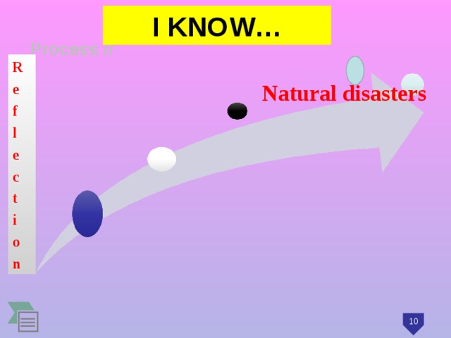 I KNOW… R e f l e c t i o n Natural disasters © Copyright Showeet.com