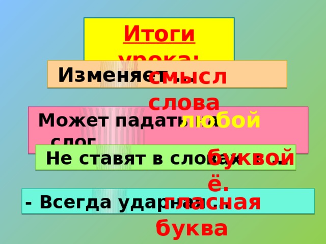 Итоги урока:  Изменяет … смысл слова  любой   Может падать на слог буквой ё.  Не ставят в словах с …  гласная буква - Всегда ударная …