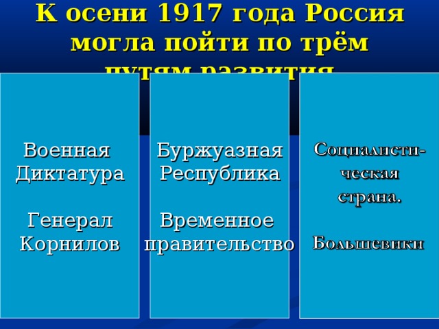 К осени 1917 года Россия могла пойти по трём путям развития Военная Диктатура Генерал Корнилов Буржуазная Республика Временное правительство 15