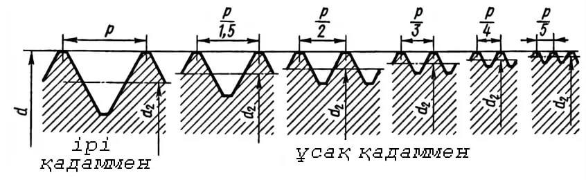 Крупный шаг. Профиль резьбы метрической с шагом 1.25. Метрическая резьба с крупным шагом и с мелким шагом. Метрическая резьба с крупным шагом м24. Метрическая резьба крупный шаг и мелкий.