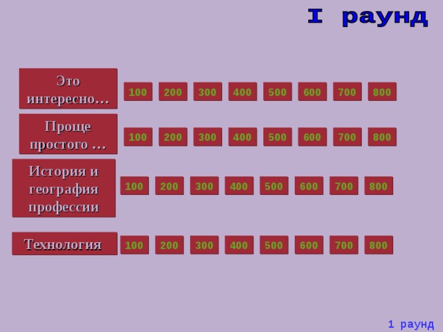 Это интересно… 800 200 100 300 400 500 600 700 Проще простого … 300 800 600 500 400 700 100 200 История и география профессии 600 800 700 200 100 300 400 500 Технология 200 100 300 400 500 600 700 800 1 раунд
