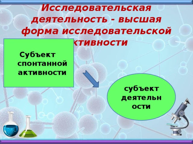 Исследовательская деятельность - высшая форма исследовательской активности Субъект спонтанной активности субъект деятельности