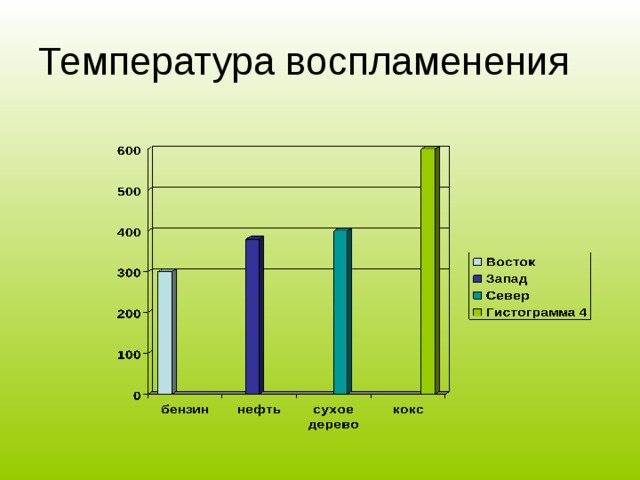 Лесной пожар неконтролируемое горение растительности, стихийно распространяющейся по лесной территории.