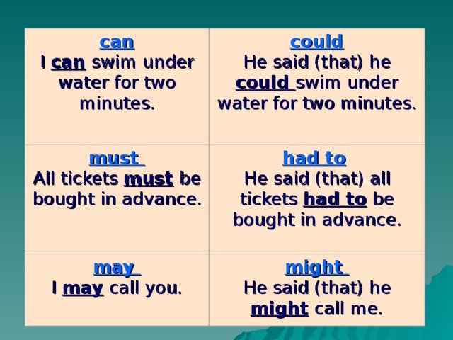 can  I can swim under water for two minutes. could  He said (that) he could swim under water for two minutes. must  All tickets must be bought in advance. had to   He said (that) all tickets had to be bought in advance. may  I may call you. might  He said (that) he might call me.