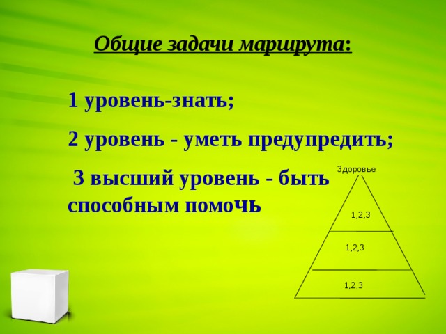 Общие задачи маршрута : 1 уровень-знать; 2 уровень - уметь предупредить;  3 высший уровень - быть способным помо чь  Здоровье 1,2,3 1,2,3 1,2,3