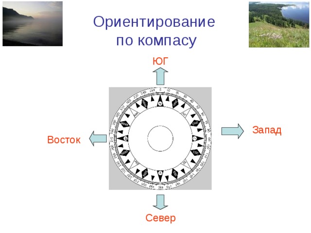 Ориентирование по компасу ЮГ Запад Восток Север