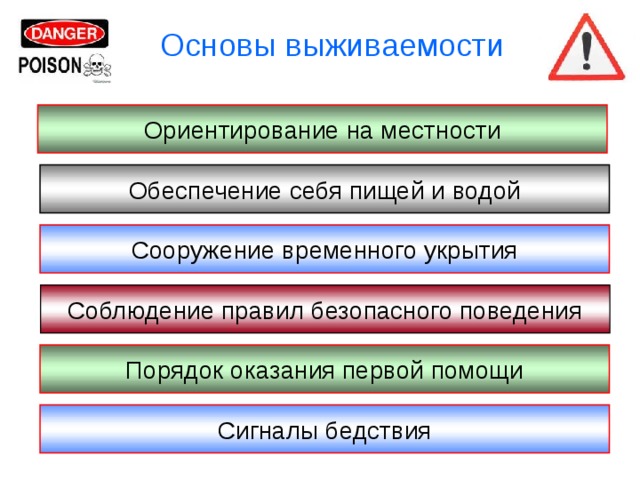 Основы выживаемости Ориентирование на местности Обеспечение себя пищей и водой Сооружение временного укрытия Соблюдение правил безопасного поведения Порядок оказания первой помощи Сигналы бедствия