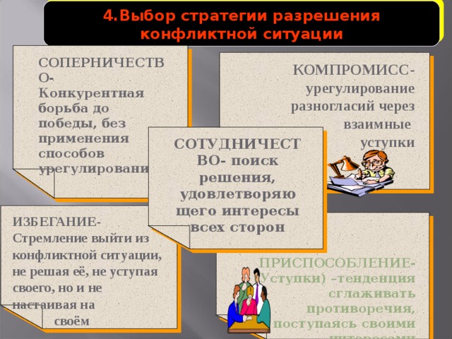 4.Выбор стратегии разрешения конфликтной ситуации КОМПРОМИСС- урегулирование разногласий через взаимные уступки СОПЕРНИЧЕСТВО- Конкурентная борьба до победы, без применения способов урегулирования   СОТУДНИЧЕСТВО- поиск решения, удовлетворяющего интересы всех сторон ИЗБЕГАНИЕ- Стремление выйти из конфликтной ситуации, не решая её, не уступая своего, но и не настаивая на  своём   ПРИСПОСОБЛЕНИЕ- (Уступки) –тенденция сглаживать противоречия, поступаясь своими интересами