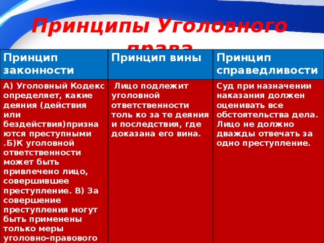 Какая из отраслей права устанавливает презумпцию виновности правонарушителя