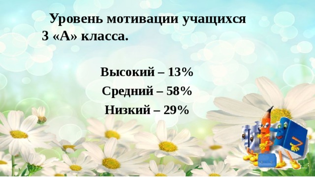 Уровень мотивации учащихся  3 «А» класса.   Высокий – 13% Средний – 58% Низкий – 29%