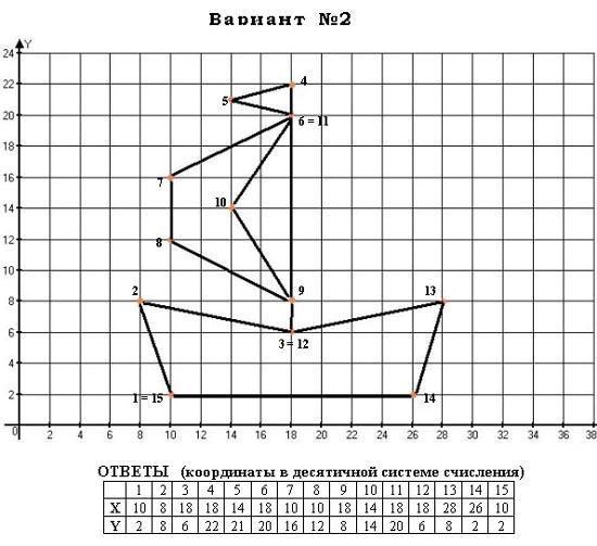 Рисуем по координатам 6 класс парусник