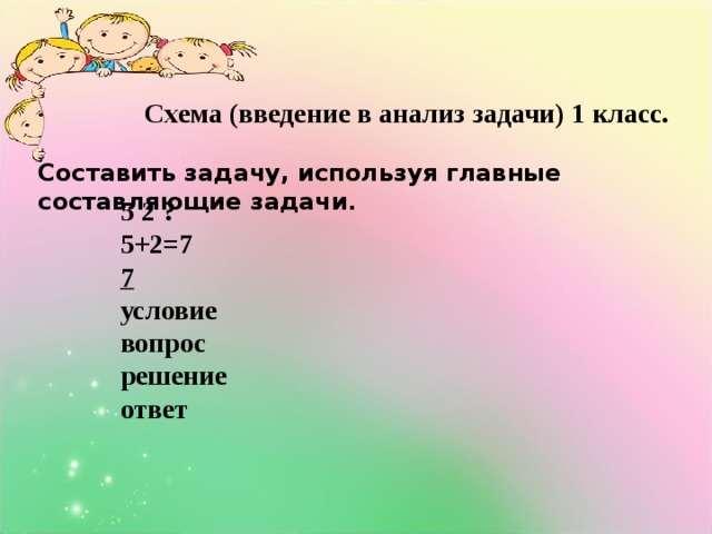 Схема (введение в анализ задачи) 1 класс. Составить задачу, используя главные составляющие задачи . 5 2 ?  5+2=7  7  условие  вопрос  решение  ответ