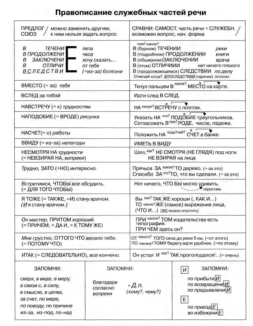 Повторение правописания служебных частей речи 7 класс презентация