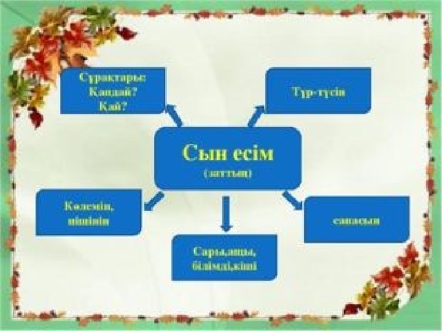 2 сынып сын есім презентация