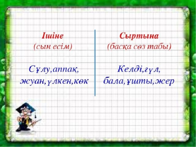 Сын есім презентация 5 сынып орыс сыныбы