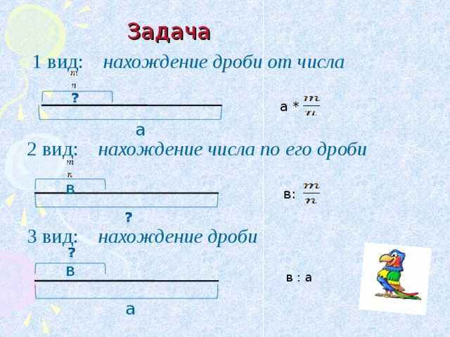 Решение задач с дробями. Задача на нахождение дроби от числа 5 класс с решением. Задача по нахождению дроби от числа. Три вида задач на дроби. Задачи по математике на нахождение дроби от числа.