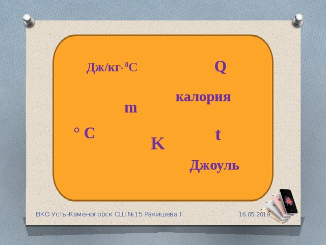 Q Дж/кг * 0 С калория m ° C t K Джоуль 16.05.2019 ВКО Усть-Каменогорск СШ №15 Ракишева Г