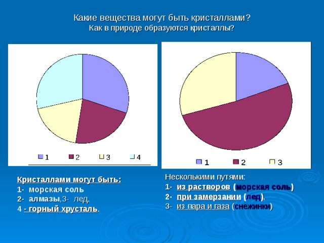 Какие вещества могут быть кристаллами?  Как в природе образуются кристаллы?   Несколькими путями: 1- из растворов ( морская соль )   2- при замерзании ( лед ) , 3- из пара и газа ( снежинки )  Кристаллами могут быть: 1- морская соль 2- алмазы ,3- лед,  4 - горный хрусталь .