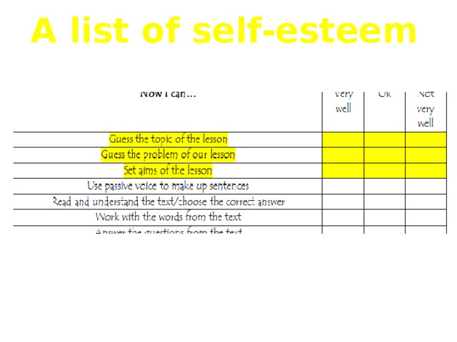 A list of self-esteem